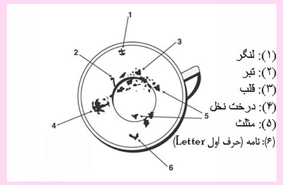 فال چای و تفسیر نمادها | آموزش کامل طالع بینی با چای