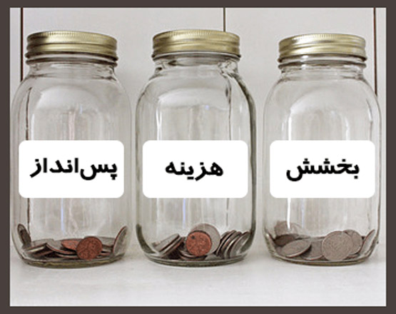 آموزش پول خرج کردن به نوجوانان