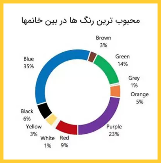 طالع بینی جالب از روی رنگ ها