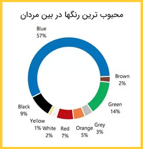 طالع بینی جالب از روی رنگ ها