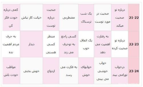 فال واقعی عطسه در ایام هفته