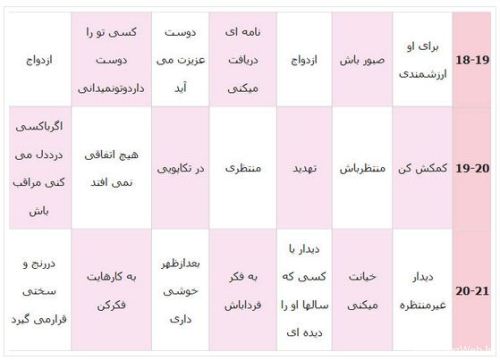 فال واقعی عطسه در ایام هفته