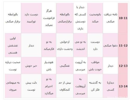 فال واقعی عطسه در ایام هفته