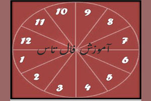 آموزش جامع و کامل گرفتن فال به وسیله تاس آموزش جامع و کامل گرفتن فال به وسیله تاس