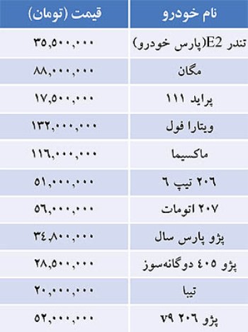 جدول قیمت خودروهای داخلی در بازار امروز
