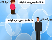 آموزش تصویری گرفتن نبض