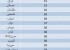 بدترین گذرنامه‌ها ی دنیا + (جدول)