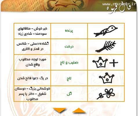 آموزش تصویری فال قهوه + معانی و مفهوم اشکال