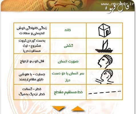 آموزش تصویری فال قهوه + معانی و مفهوم اشکال