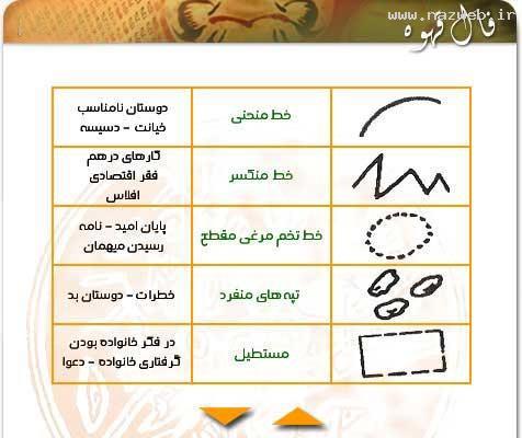 آموزش تصویری فال قهوه + معانی و مفهوم اشکال