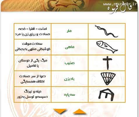 آموزش تصویری فال قهوه + معانی و مفهوم اشکال
