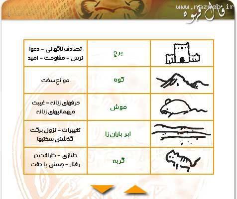 آموزش تصویری فال قهوه + معانی و مفهوم اشکال