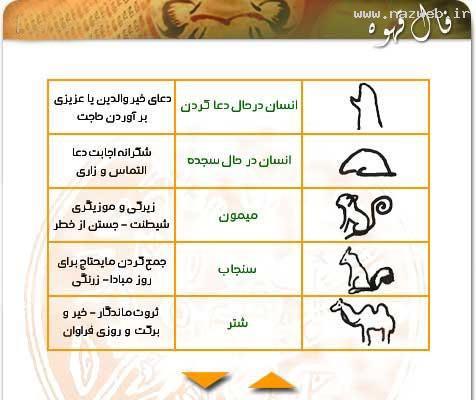 آموزش تصویری فال قهوه + معانی و مفهوم اشکال
