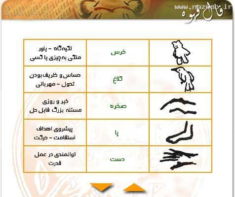 آموزش تصویری فال قهوه + معانی و مفهوم اشکال