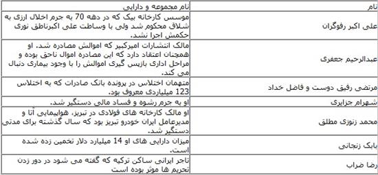 سرمایه داران ایرانی که محکوم به شلاق شدند