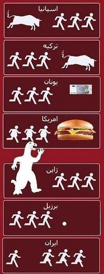 طنز باحال انواع دوندگی در کشورهای مختلف!!