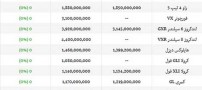 اعلام جدیدترین قیمت خودروهای تویوتا در بازار