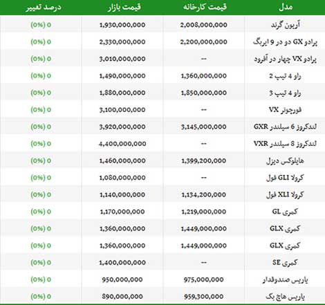 اعلام جدیدترین قیمت خودروهای تویوتا در بازار