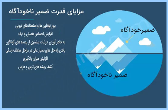 چگونه از بخش ناخودآگاه مغز استفاده کرد!