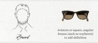 راهنمای خرید عینک آفتابی برای آقایان همراه با تصویر