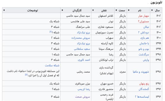 بیوگرافی خواندنی بهنام تشکر