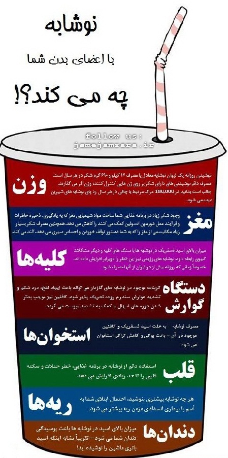 اثر نوشابه بر اعضای بدن ما