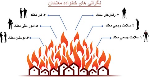 تست اعتیاد در خانواده + (مقاله جامع و کامل)