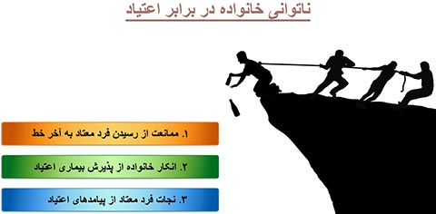 تست اعتیاد در خانواده + (مقاله جامع و کامل)