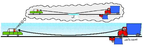 طریقه شکل گیری سراب (دانستنی ها)