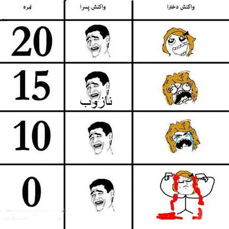 دختر پسرها و تفاوتشان در مدرسه (طنز تصویری داغ)