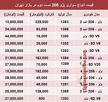 قیمت پژو 206 دست دوم در بازار + جدول 