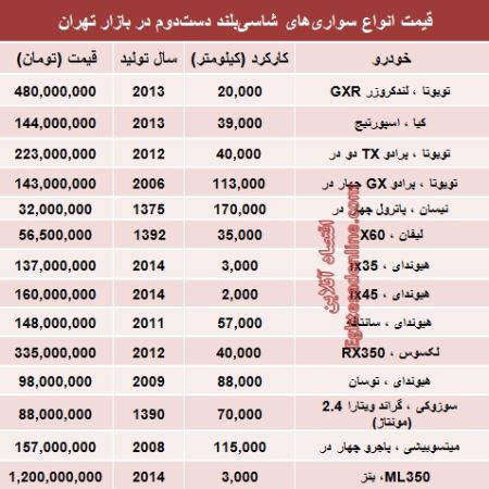قیمت انواع خودروی شاسی بلند دست دوم (جدول)