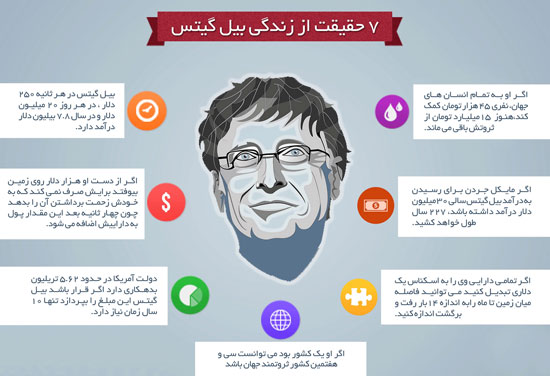 7 حقیقت جالب و خواندنی در مورد بیل گیتس + اینفوگرافی
