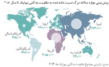عفونت هایی که خطرناک تر از سرطان است
