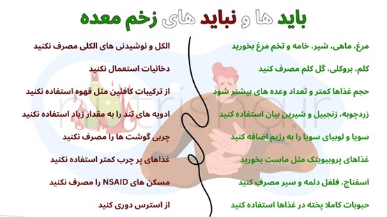 لیست غذاهایی که برای زخم معده بسیار بد است