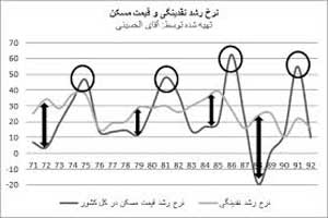 رکورد داران ایرانی سال 93