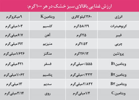 باورنکردنی خواص باقالا برای پوست