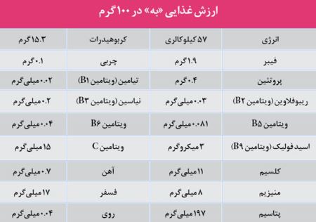 میوه ای که مژه های شما را پرپشت می کند