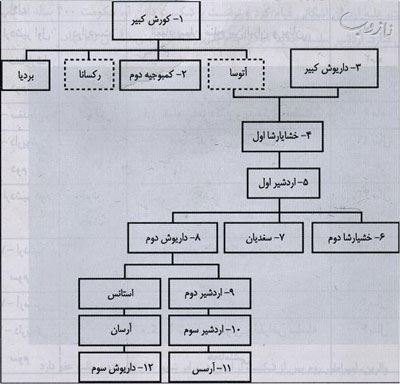 نگاهی به زنان دربار هخامنشی (عکس)