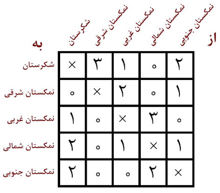 معمای المپیادی دزد شکرستان با جواب