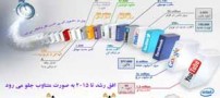 اتفاقاتی که در 1 دقیقه در دنیای اینترنت رخ می دهد!