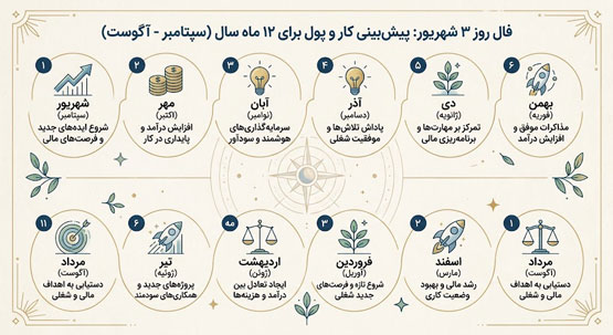 فال روزانه 3 شهریور و رویدادهای این روز