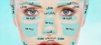 مَپ چهره ، پوست صورت چه رازی از بیماری را فاش می کند
