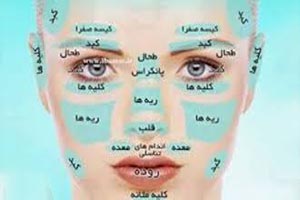 مَپ چهره ، پوست صورت چه رازی از بیماری را فاش می کند مَپ چهره ، پوست صورت چه رازی از بیماری را فاش می کند