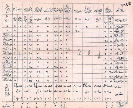 تصویر ناب از کارنامه تحصیلی احمد شاه قاجار