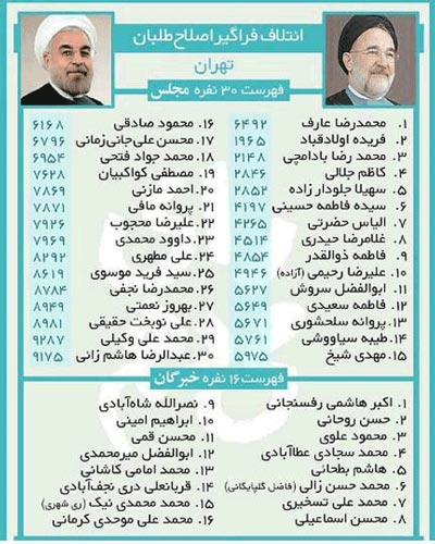 اعلام جنجالی نیوشا ضیغمی به کسانی که رای داد !