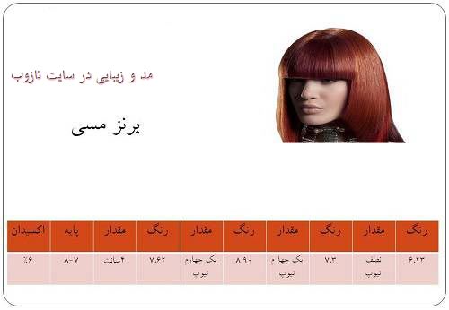 ترکیب انواع رنگ مو با عکس در سایت نازوب سری 2