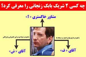 جنجال دستگیری و همدستی بازیگر معروف با بابک زنجانی (عکس) جنجال دستگیری و همدستی بازیگر معروف با بابک زنجانی (عکس)