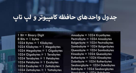 واحدهای حافظه کامپیوتر