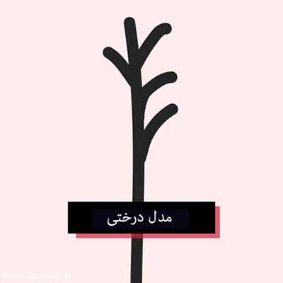 موخوره چیست + درمان و تصاویر موخوره